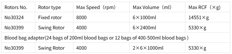 Rotores correspondentes