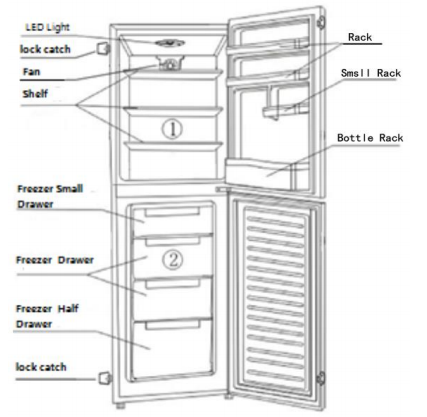 Nome das pe&ccedil;as