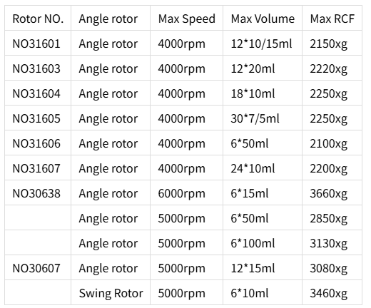 Rotores correspondentes