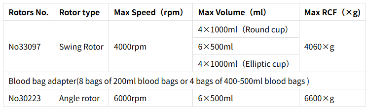 Rotores combinados com DDL6