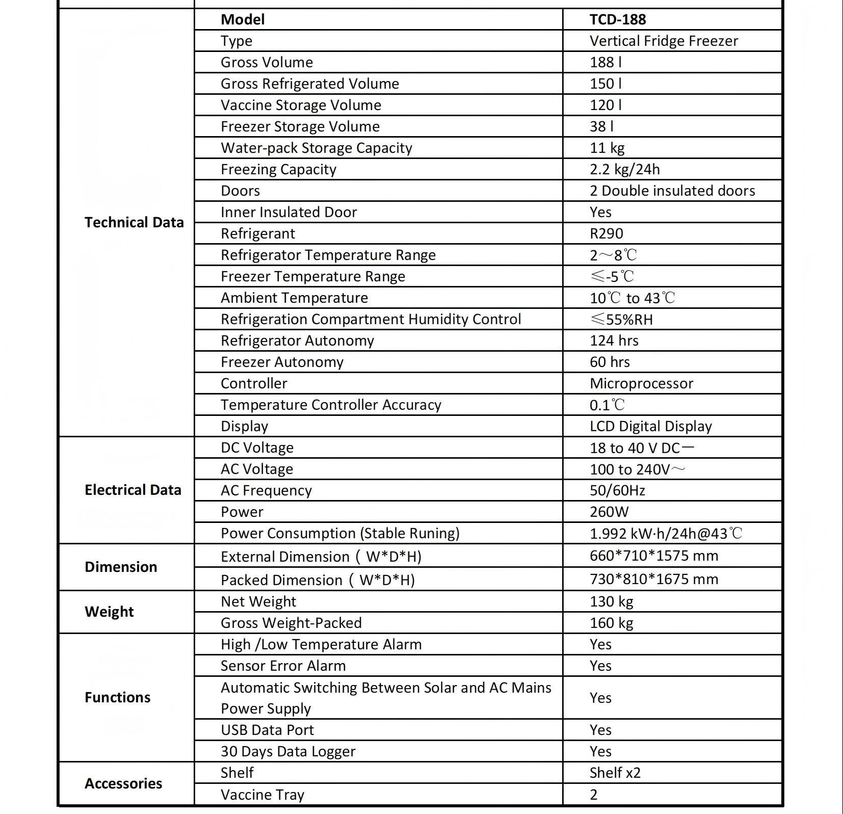 Folha de dados_ TCD-188